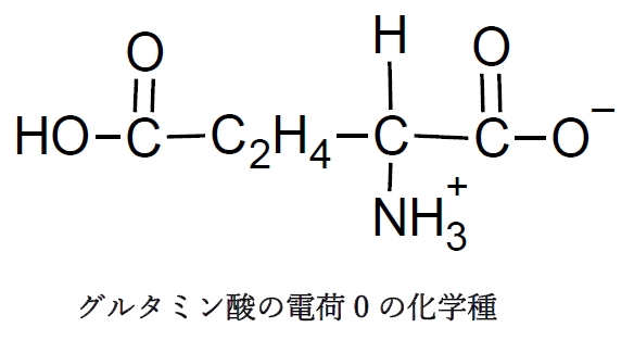 酸性アミノ酸 pHの変化と解離,化学種の存在比(割合),荷電,等電点